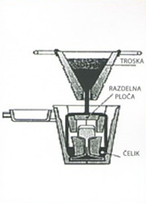 Postupak SkVPY-75 sema