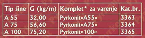 tabela postupci za kranske sine